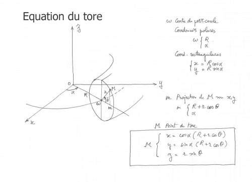 Equation-tore